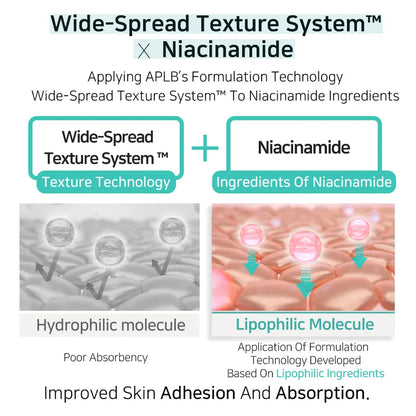 APLB Glutathione Niacinamide Body Lotion