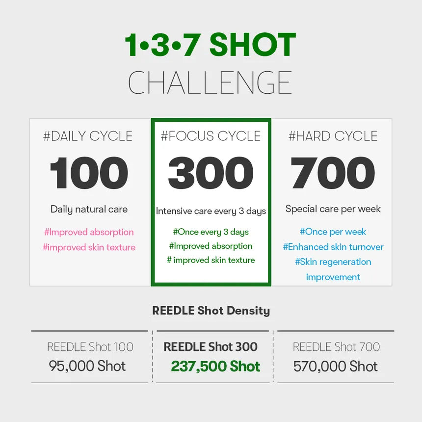 VT Cosmetics Reedle Shot 300 Mini