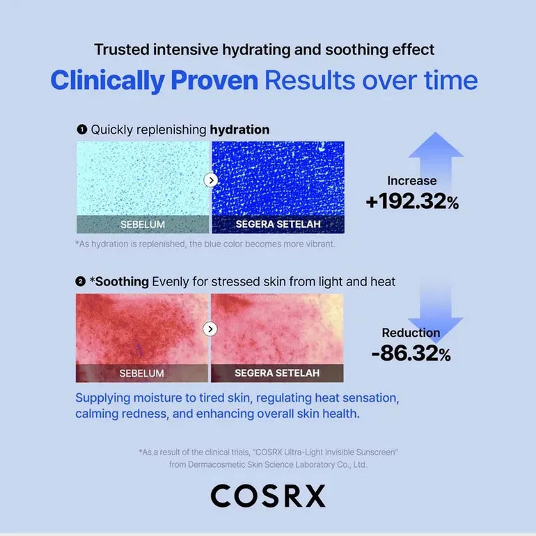 COSRX Ultra Light Invisible Sunscreen SPF50+ PA++++  (Girl Math Dealz)