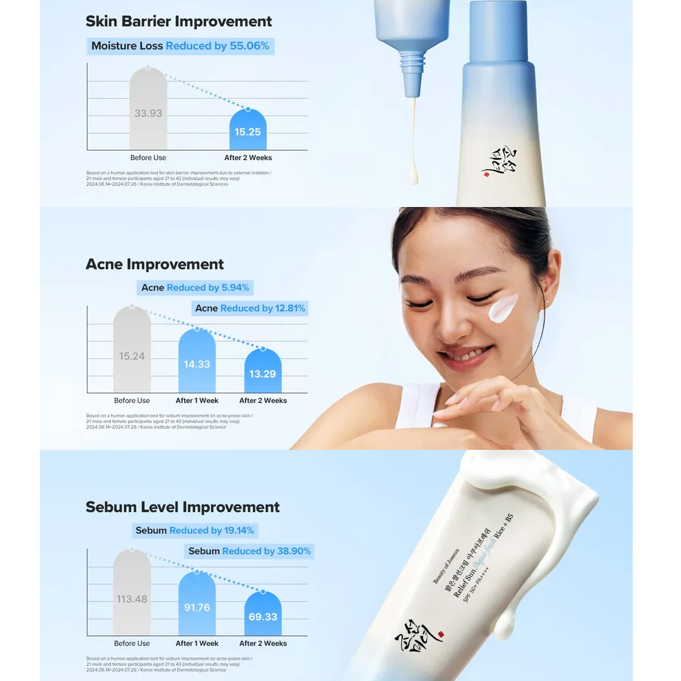 Beauty of Joseon Relief Sun Aqua-fresh SPF50+ PA++++ 50ml+20ml with Gift (Farmer Chunshik Keyring)