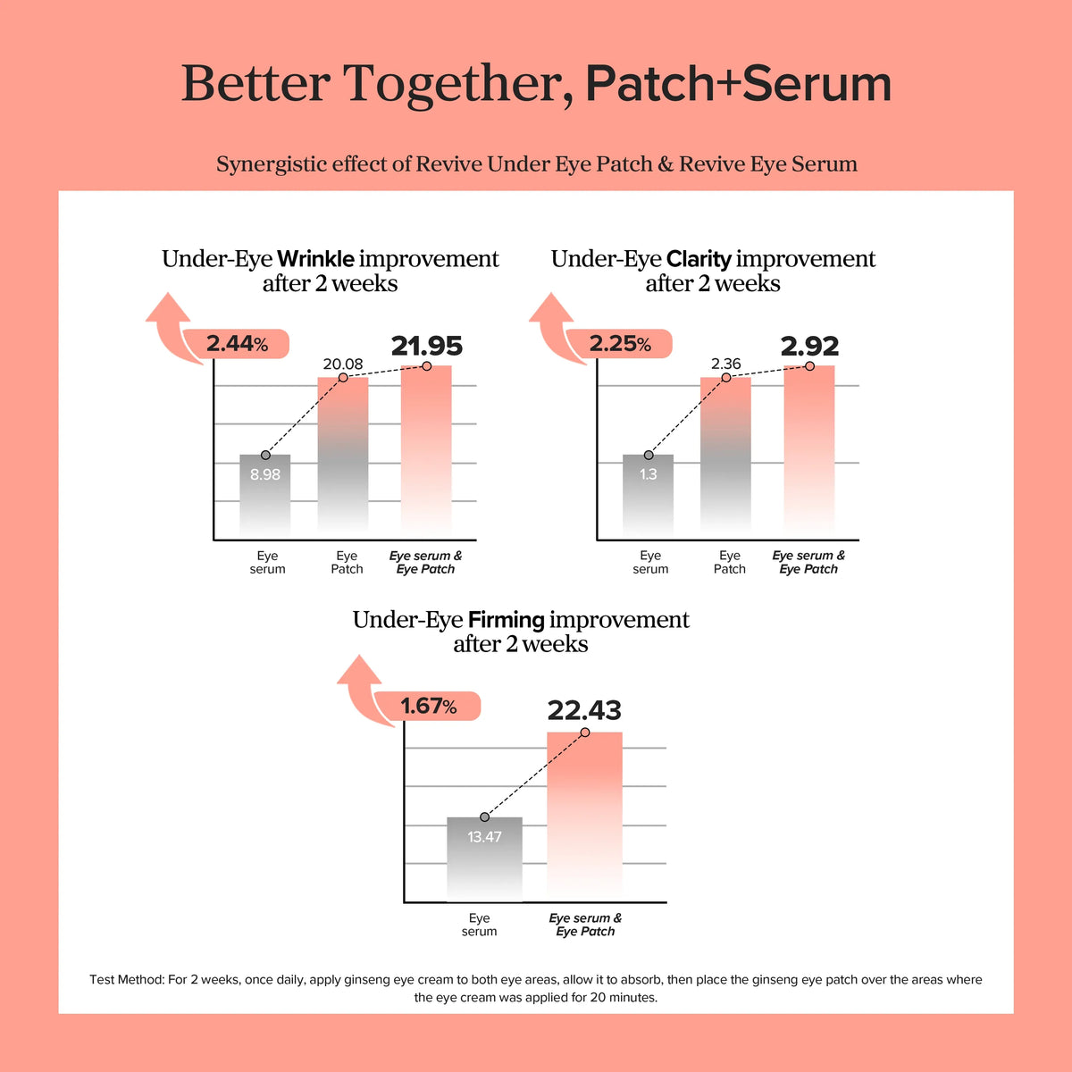 Beauty of Joseon Revive Eye Serum: Ginseng + Retinal