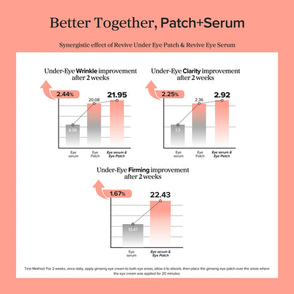 Beauty of Joseon Revive Eye Serum: Ginseng + Retinal