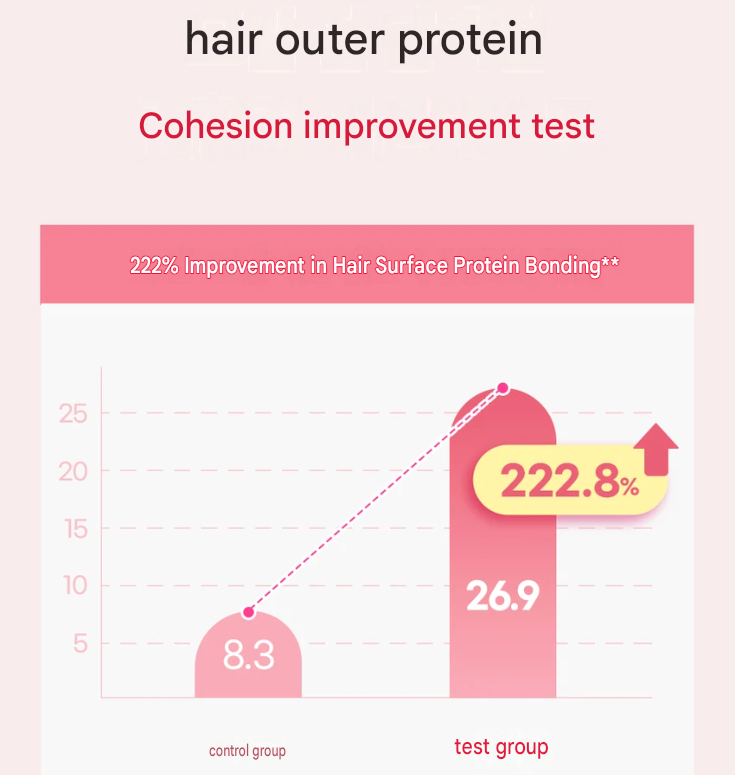 KUNDAL Collagen Damage Care Treatment